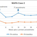 Figura 3