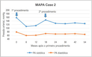 Figura 3