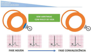 Figura 2