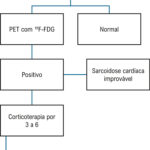 Figura 3