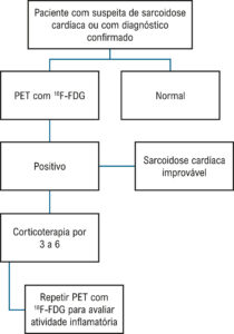 Figura 3
