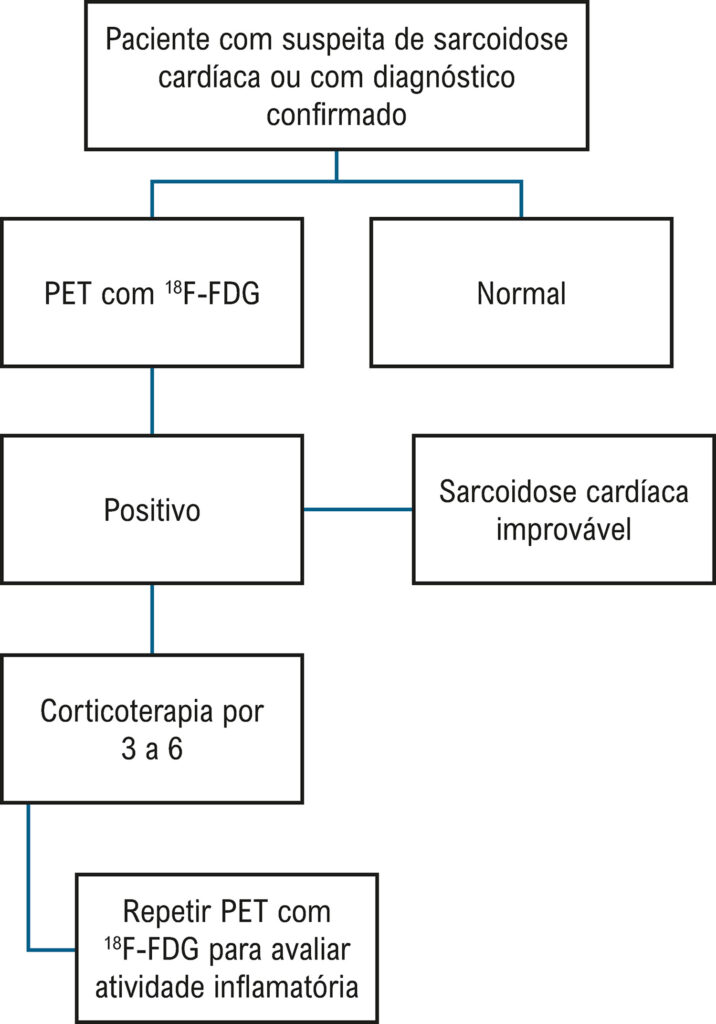 Figura 3