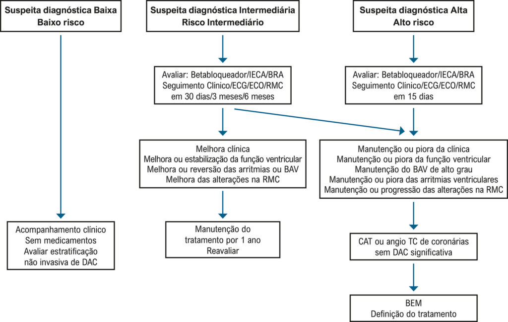 Figura 4