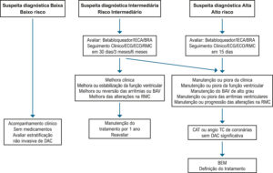 Figura 4