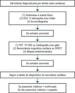Figura 8