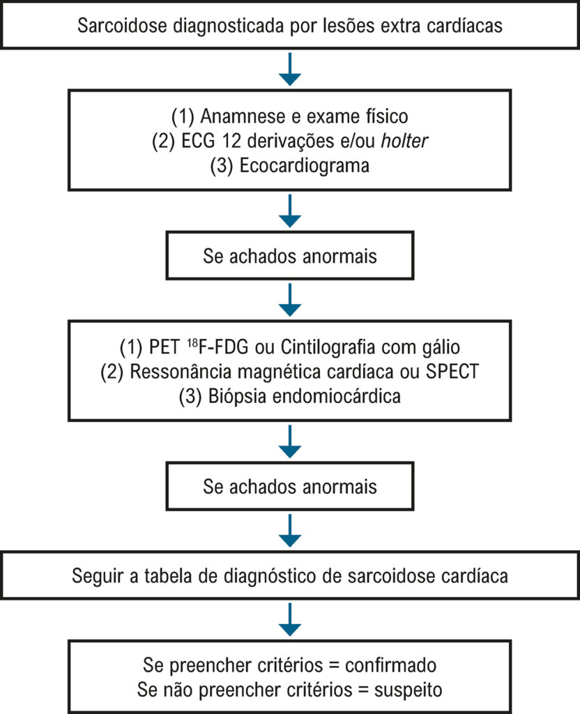 Figura 8