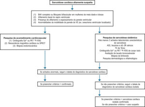 Figura 9
