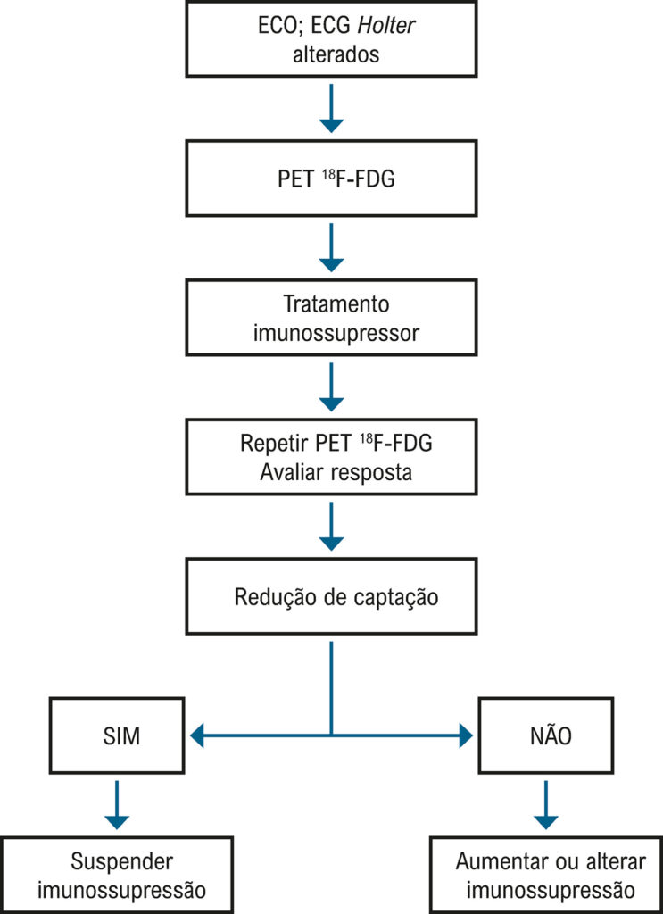 Figura 10