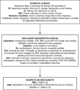 Figura 15