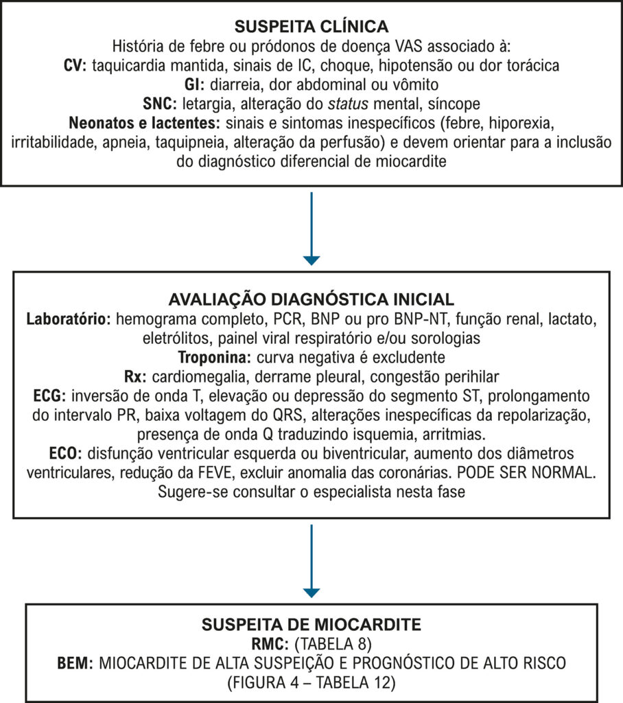 Figura 15