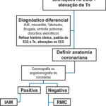 Figura 16