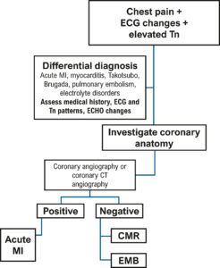 Figure 16