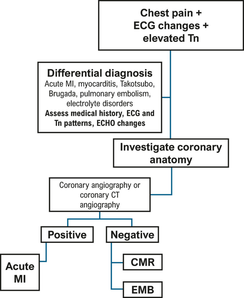 Figure 16