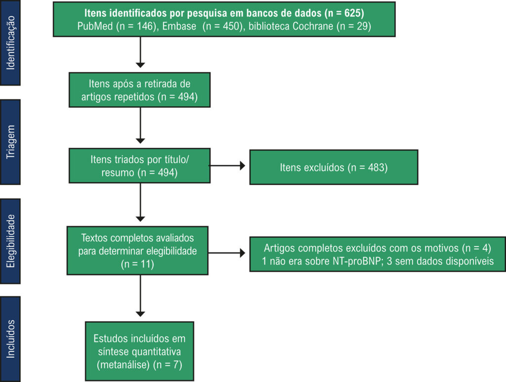 Figura 1