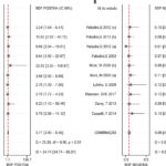 Figura 3