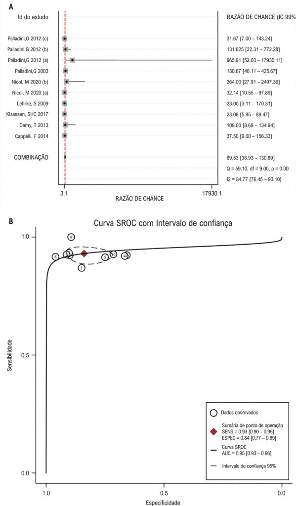 Figura 4