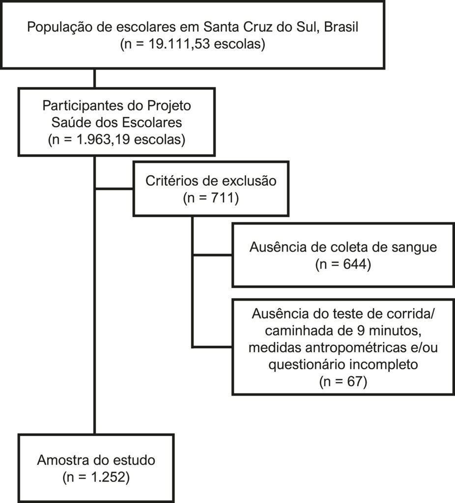 Figura 1