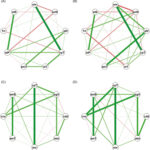 Figura 3