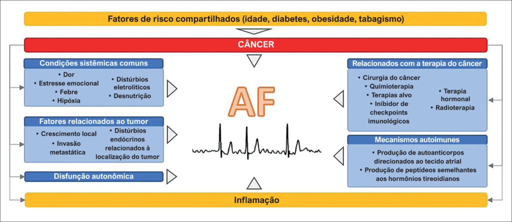 Figura 1