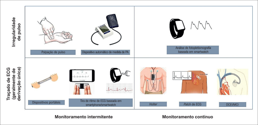 Figura 2