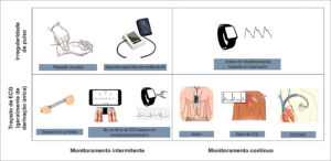 Figura 2