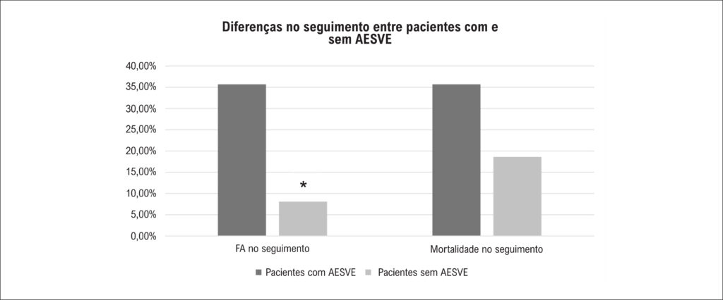 Figura 1