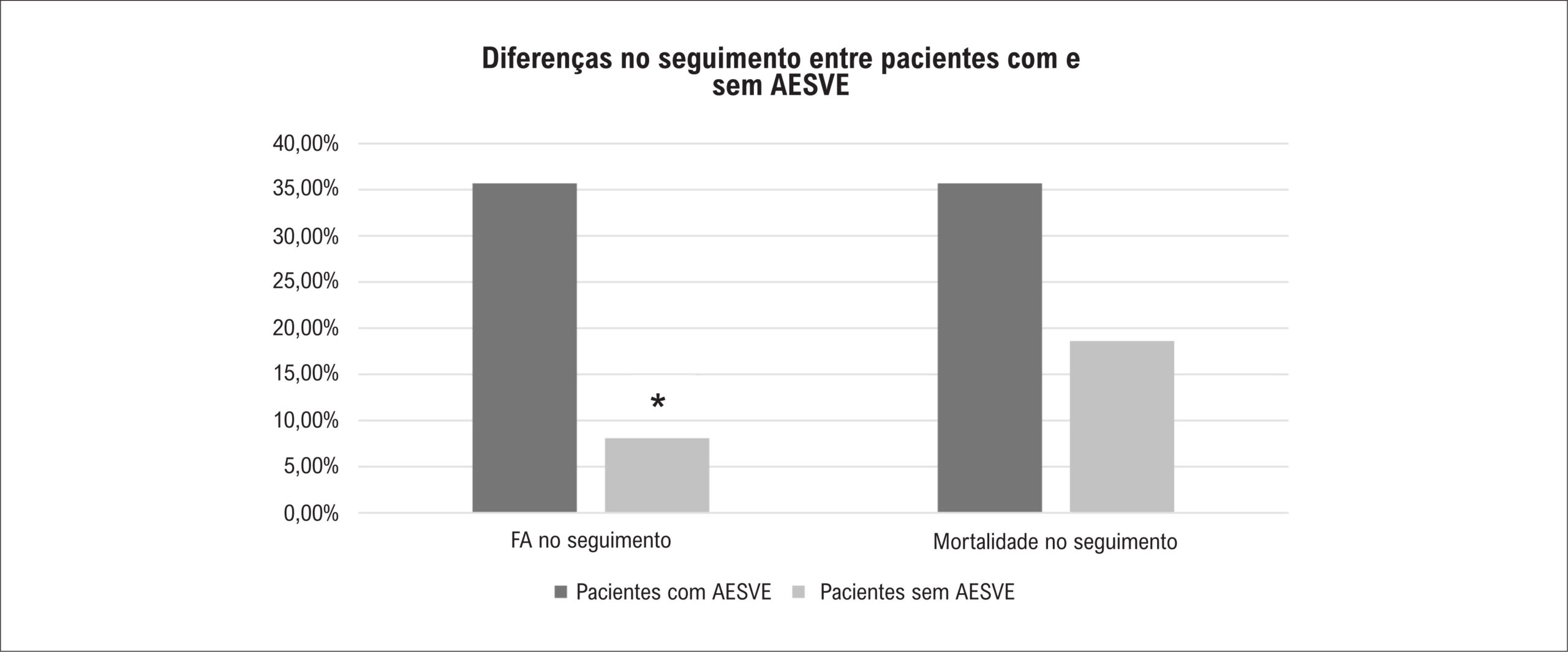 Figura 1