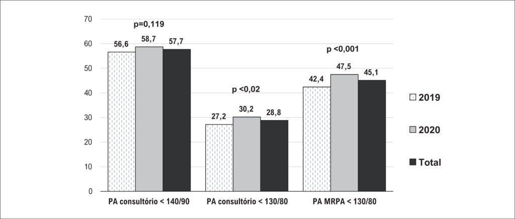 Figura 1