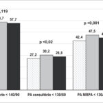 Figura 1