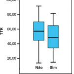 Figura 2