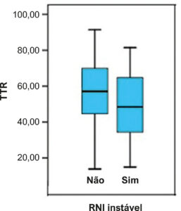 Figura 2