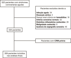 Figura 1