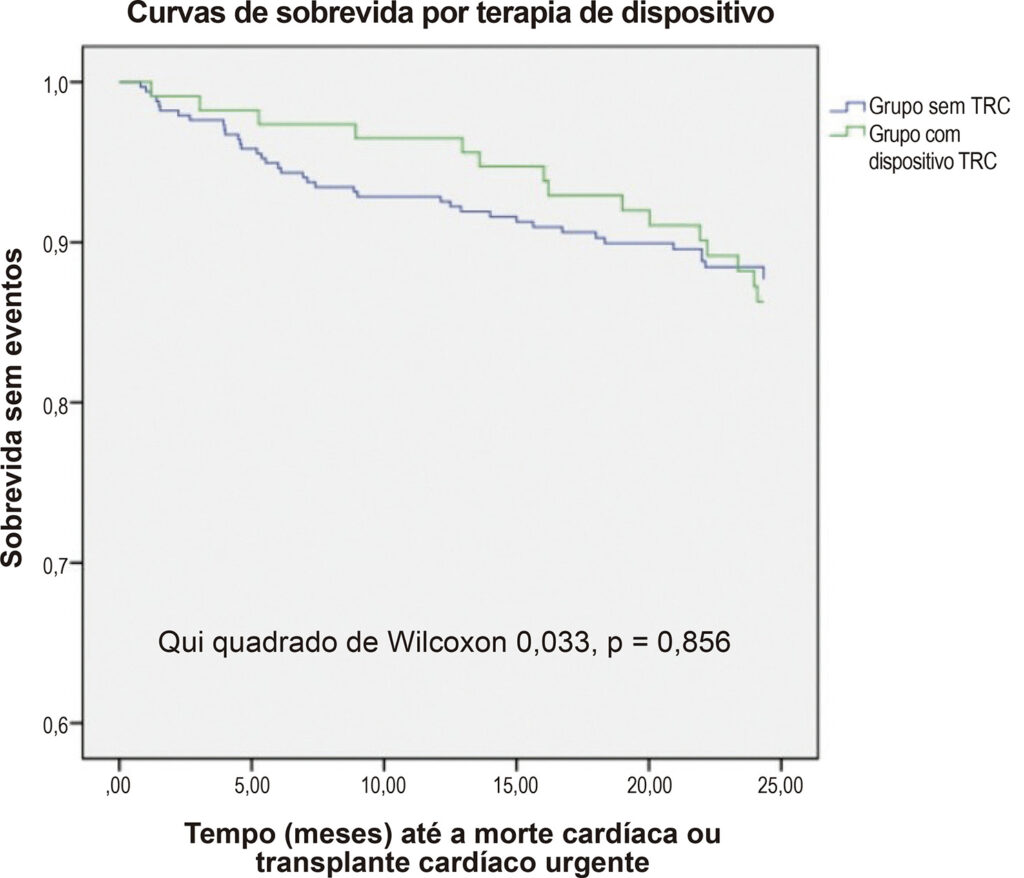 Figura 1