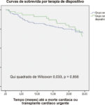 Figura 1