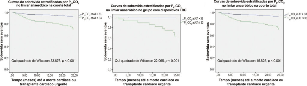 Figura 2