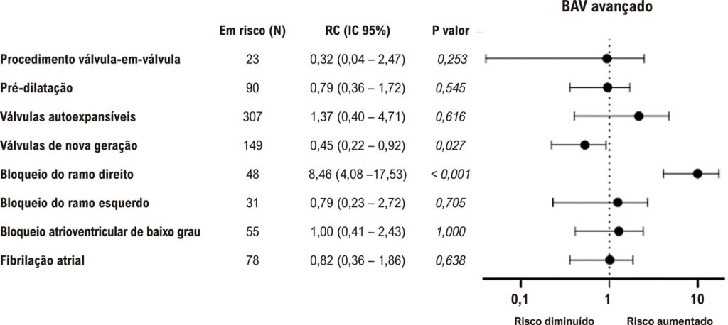 Figura 2