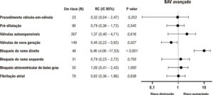 Figura 2