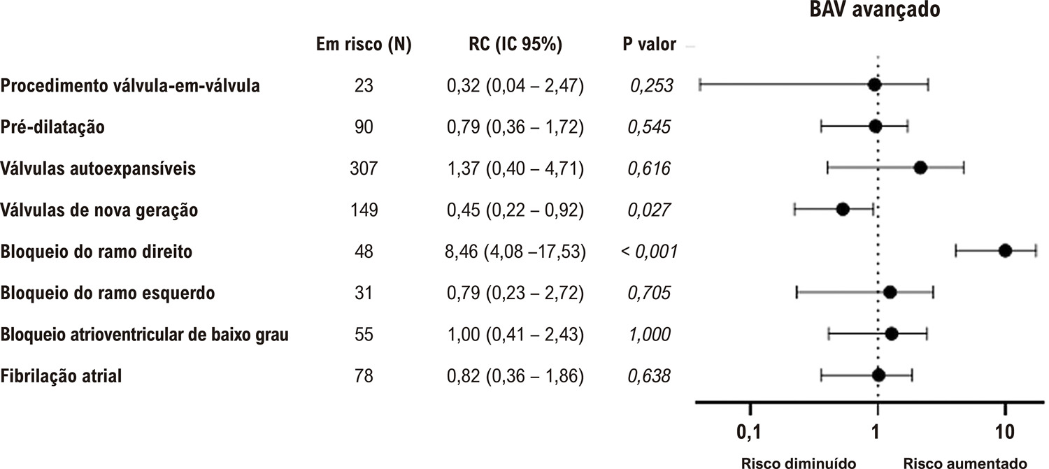 Figura 2
