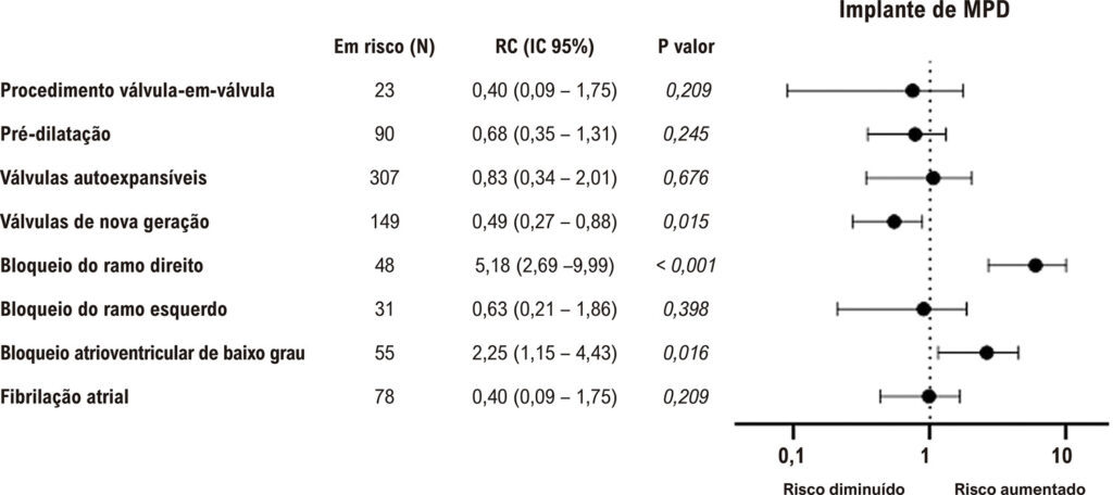 Figura 3