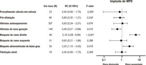 Figura 3