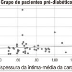 Figura 1
