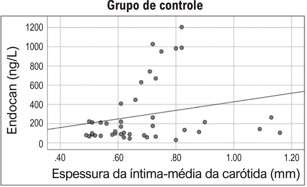 Figura 2