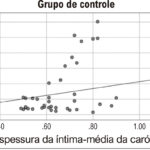 Figura 2