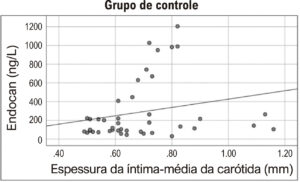 Figura 2