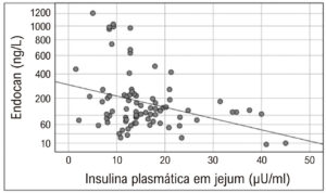 Figura 3