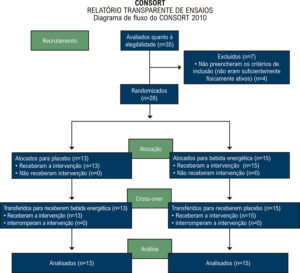 Figura 1