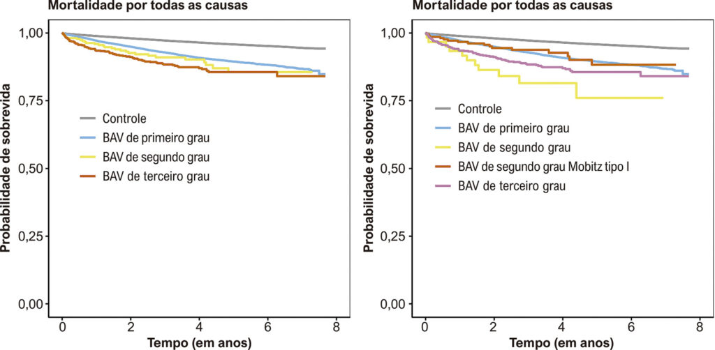 Figura 2