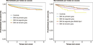 Figura 2