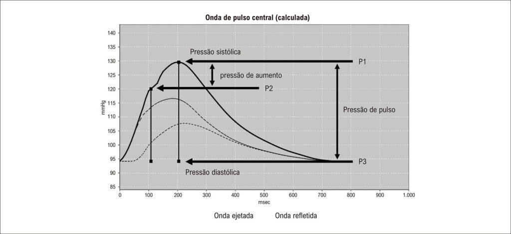 Figura 3