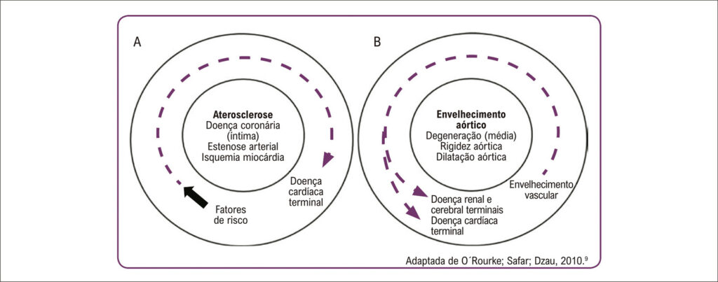 Figura 4